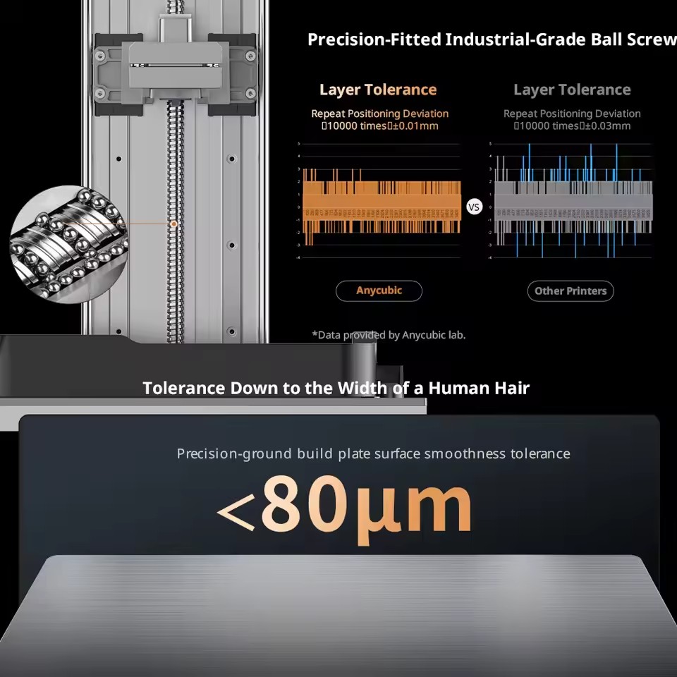 Impressora 3D de Resina ANYCUB - 3D Printing Process avaliação e preço