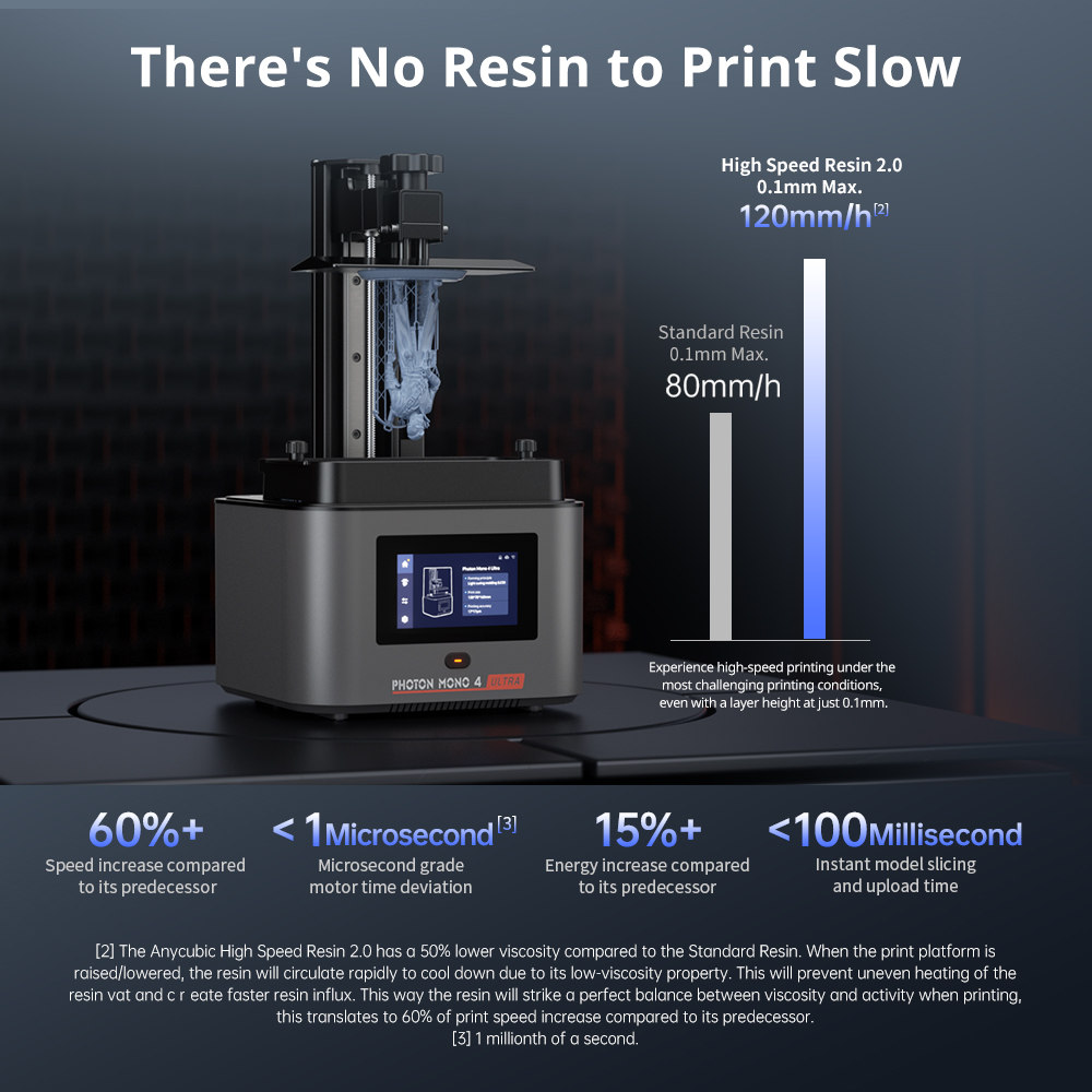 Anycúbico fóton mono 4 ultra V - 3D Printing Elegoo avaliação e preço